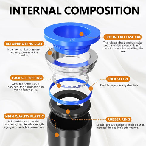 Quick Connect Air Hose Fittings, 1/4”OD Push to Connect Fittings Pneumatic Kit (15 Splitters, 15 Elbows, 15 Tee, 15