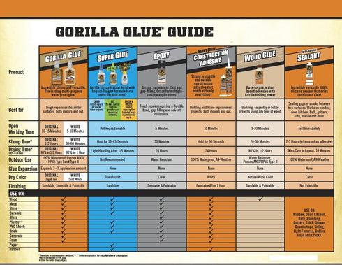 Gorilla Super Glue Tube, 3 Gram, Clear, (1 Pack)