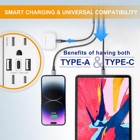 USB Wall Outlet, 30W GaN 6.0A Receptacles with 3 USB Ports, 15 Amp Tamper-Resistant Electrical Outlet