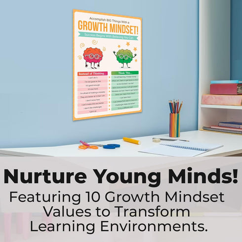 HoneyKICK Growth Mindset Classroom Poster - 12 x 16 Educational Poster for Classroom Decoration