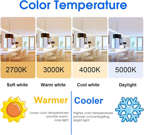 Energetic LED GU24 Light Bulb, A19 Shape, 100 Watt Equivalent (11W), 5000K Daylight, 1400 Lumens, Non-Dimmable, 4 Packs