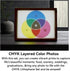 CMYK FAZ007 Accessories3D 5V Powered(1Kit) LED Backlight Board Kit for Bambu Lab Makerworld Printer Light DIY Hardware