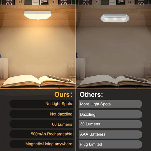2 Pack Motion Sensor Night Light, Rechargeable Battery Night Lights Warm White, Portable Mini Motion Activated Night