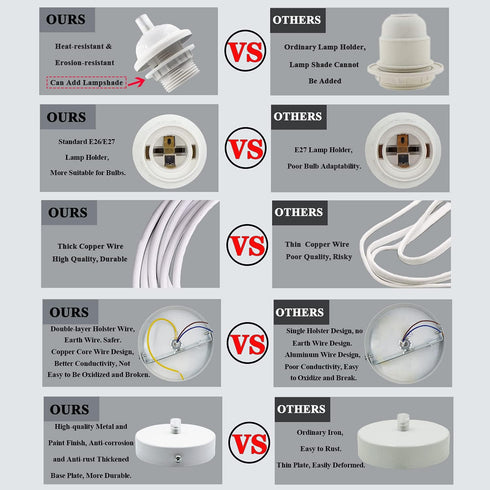 Wrpacttg 2pcs E27 3.94ft Corridor(Bulb Pendant Light Kit White Cord Holder Base Hanging Lamp Lantern Socket