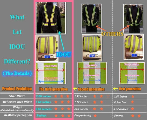 2 Pack High Visibility Reflective Safety Vests, Adjustable & Elastic Hi Vis Running Gear