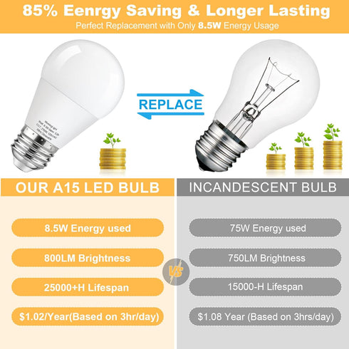 Dimmable A15 Bulb 75 A15 2700K Bulb 75 8.5W, 800LM, E26 8 Pack MorningLight LED Light Watt Equivalent, Warm White LED