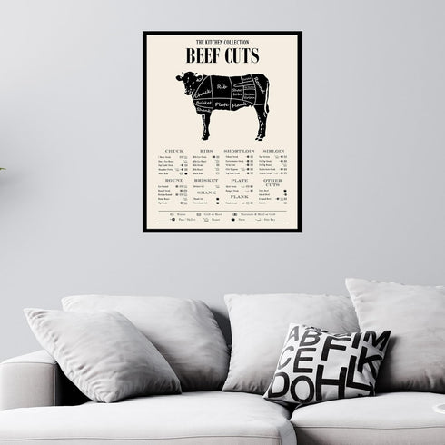 TMO2 Cuts of Meat Poster - Beef Cuts Chart - (11x14') Unframed