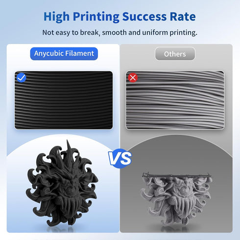 3D 3D 1.75mm 0.02mm, 1KG (2.2 lbs), ANYCUBIC PLA Printer Filament, Printing PLA Filament Dimensional Accuracy +/- Spool