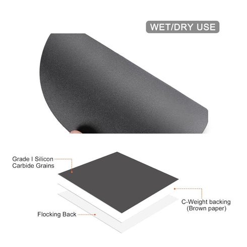 uxcell 5 Inch Sanding Disc, 400 Grit Hook and Loop Wet Dry Sandpaper for Orbital Sander, 5 Pcs