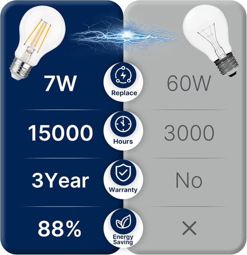 60W Dimmable A19 Bulbs, 7W, 800Lumens, 2700K CRI82, E26 15000 Bulbs, 4 Pack FLSNT Equivalent LED Light Efficient Soft