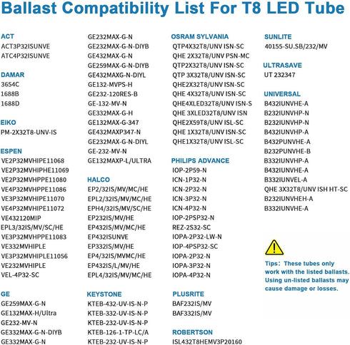 T8 Bulbs 4 4ft 24W, 3200LM, 6 CCT(3000K-6500K) Bulb 48 Inch T10 T12 2 Pack LED Foot, LED Tube Lights Type A+B, Plug