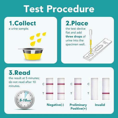5 Pack 1 ng/mL Cassette #ECFY-114 Easy@Home Fentanyl Urine Test: Drug Testing Kits with Ultra-Sensitive Cutoff, Opiate