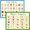 LUGMAZU 2Pcs/Set Classroom Phonics Bulletin Board Sets for Kindergarten, Kids Learning Posters & Wall Charts