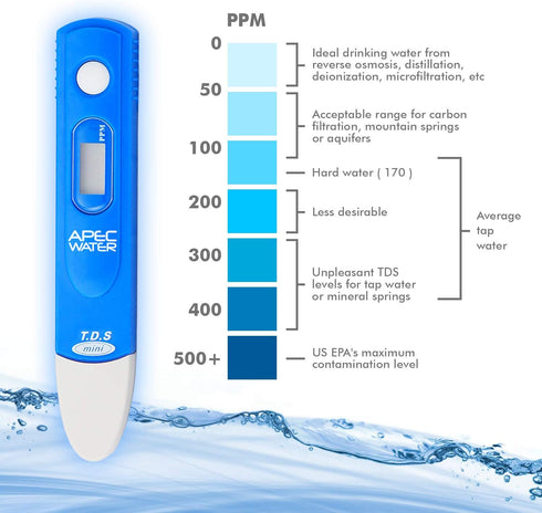 APEC TDS Meter Digital Water Quality Test Kit, 0 to 1999 ppm Measurement Range, with Carrying Case