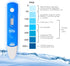 APEC TDS Meter Digital Water Quality Test Kit, 0 to 1999 ppm Measurement Range, with Carrying Case
