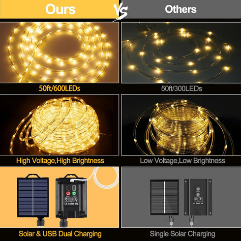 50ft 600 20 Dimmable IP68 OMIKA LEDs Solar Rope Lights, USB Charging, Lighting Modes, Timer Remote Control, Waterproof