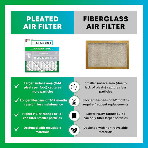 Filterbuy 14x20x1 Air Filter MERV 8 Dust Defense (1-Pack), Pleated HVAC AC Furnace Replacement (Actual Size: 13.50 x