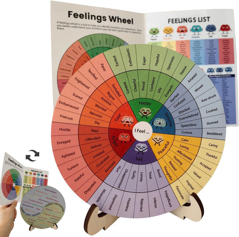Feelings Wheel Therapy Emotions - Double Sided Mental Health Office Desk Decor - 2 Page Feelings Wheel & List Emotions
