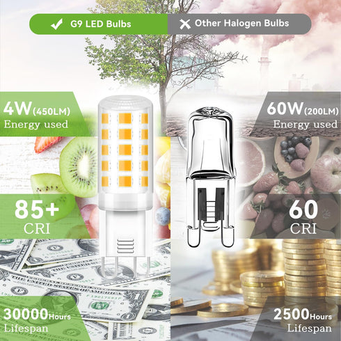 6 Pack G9 Bulb 4W 40 G9 Bulb, 3000K T4 9 120V, 450 Non-dimmable TJOY LED Equivalent Watt, Replacement Halogen Light