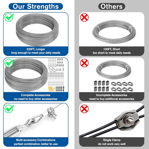 220FT 1/16" 304 Wire Rope Kit - String Light Hanging Kit Vinyl Coated Stainless Steel Cable with Turnbuckles for String