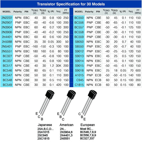EEEEE 30 Kinds 300pcs Assorted General Purpose TO92 Transistors - PNP NPN Bipolar Power Transistor Assortment Kit