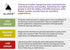 ALDON Reagent-Grade Sodium Thiosulfate, Anhydrous, 500g, The Curated Chemical Collection