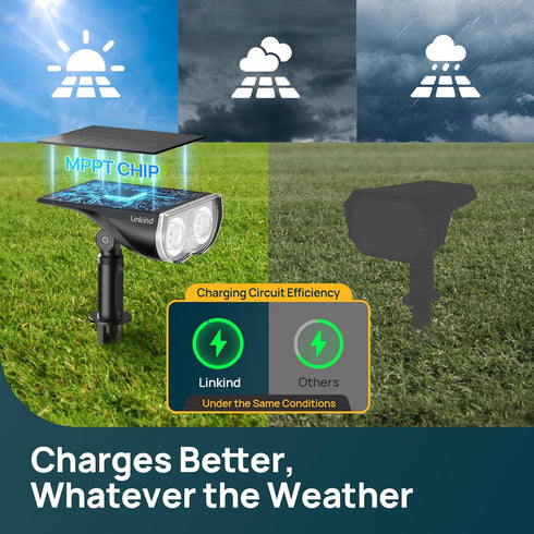 SL5C, IP67 Pathway(2 Pack) Linkind Smart Solar Spot Lights Outdoor Solar Lights Outdoor Spotlight Cool/Warm White/Color