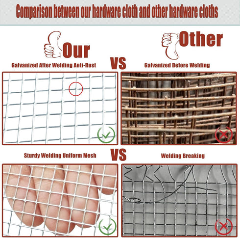 1/4 Inch 23 4" 35ft Galvanized Hardware Cloth Gauge - x Heavy Duty Welded Wire Mesh, Hot-Dip Galvanized After Welding