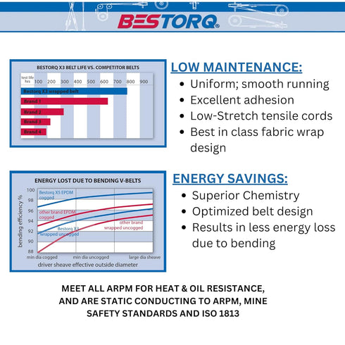 BESTORQ 3L150 V-Belt, Classic Wrapped Rubber X3 V-Belt, Black, Pack of 3, 15" Outside Circumference