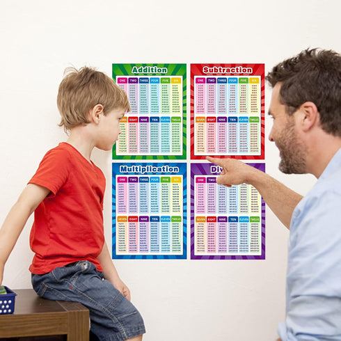 Xloey Multiplication Chart - 12x16 Inch Educational Posters for Kids, 4 Pcs for Classroom