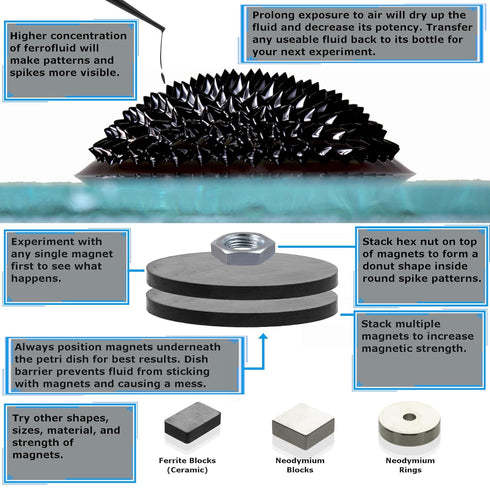 CMS (2oz 2 (59mL) MAGNETICS - Kit) Ferrofluid Science Experiment Kit for Education in Magnetism - Includes: Fluid Ounce