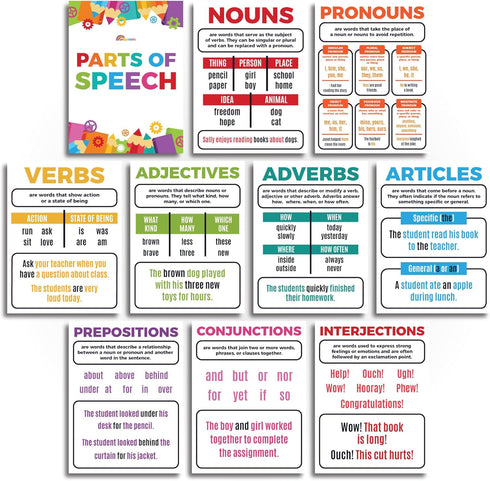 Sproutbrite Parts of Speech Bulletin Board Border Set - Educational Grammar Cutouts for Classroom