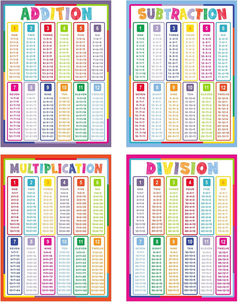 Youngever 4 Pack 24 x 18 inch Math Posters, Laminated Educational Multiplication, Division, Addition & Subtraction