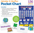 Learning Resources Calendar & Weather Pocket Chart - Classroom Calendar and Weather Chart for Teacher Supplies