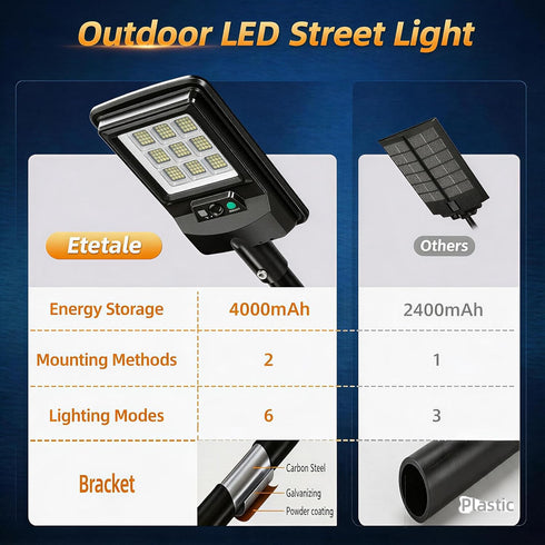 11-Inch Garden(2 Pack) Solar Street Light Outdoor, Solar Powered Street Light with Motion Sensor & Remote Control, Dusk