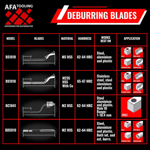 AFA Tooling 4-in-1 Deburring Tool for Metal, Resin, PVC Pipes, and 3D Printed Edges, Plumbing Burr Removal