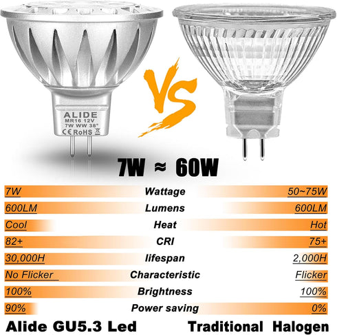 ALIDE MR16 7W LED Bulbs, 12V Low Voltage, 2700K Warm White, GU5.3 MR16 600lm, 50W-75W Halogen Replacement, 6 Pack