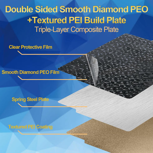 IdeaFormer Smooth Diamond PEO+Textured PEI Plate for Bambu Lab X1 X1C P1P P1S A1, Double Sided Textured PEO PEI Build Plate for Bambulab Series 3D Printers