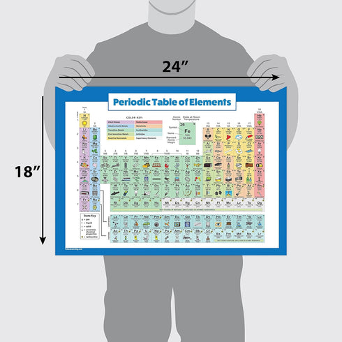Laminated Periodic Table of Elements Poster for Kids, Science & Chemistry Chart, 18" x 24"