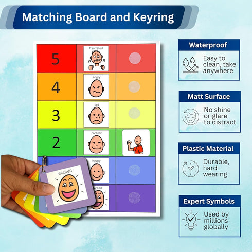 How do You Feel Feeling Chart - Premium Durable Plastic Communication Cards for Special Education Classroom