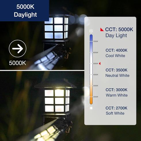 FLSNT Dusk to Dawn Outdoor Sensor A19 LED Light Bulb, 5000K Daylight, 7W (60W Equivalent), 2 Pack