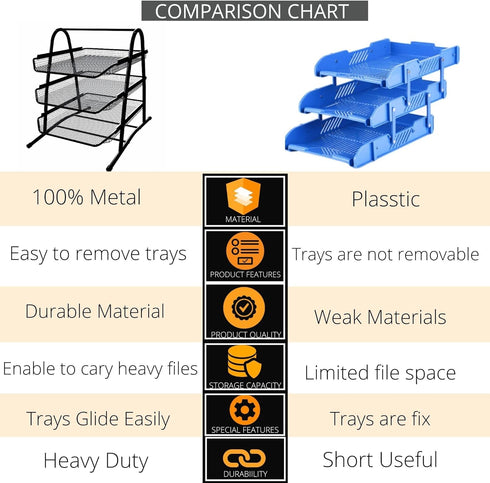 Performore 3 Tier Paper Tray Organizer for Desk, Black Stackable Metal Mesh Letter Trays for Document Storage