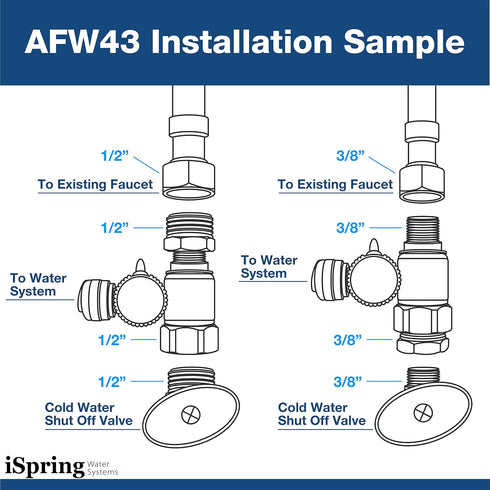 iSpring AFW43 Water Systems Feed Water Adapter, Fits 1/2" NPT & 3/8" COMP