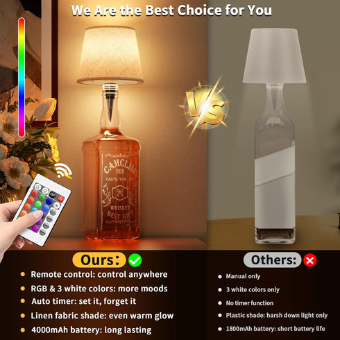 Dimming Set 2 Wireless Wine Bottle Lamp Shade Rechargeable RGB Bottle Light for Liquor Bottles with Remote Control