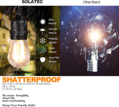 Solatec 48FT 15 Commercial 2W S14 2W LED String Lights, Shatterproof Hanging Sockets Grade Waterproof Outdoor String