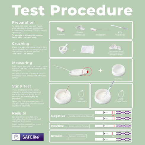 Fentanyl Test Strips for Powder, Liquid & Pills - Highly Sensitive Testing Strips, 25 Pack