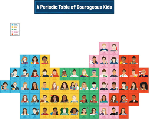 Carson Dellosa Courageous Kids Bulletin Board Set - Periodic Table Featuring 62 Inspiring Kids for Classroom Decor
