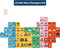 Carson Dellosa Courageous Kids Bulletin Board Set - Periodic Table Featuring 62 Inspiring Kids for Classroom Decor
