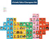 Carson Dellosa Courageous Kids Bulletin Board Set - Periodic Table Featuring 62 Inspiring Kids for Classroom Decor