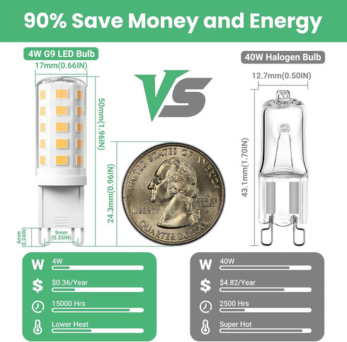 G9 Bulb 4W, 3000K 40 T4 9 Non-Dimmable 120V 450 360Beam G9 Bulbs 6 Pack VOLIVO LED Soft Warm White, Watts Halogen